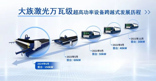 大族激光全球首台150kW超高功率激光切割机助力无线电导航设备精密制造