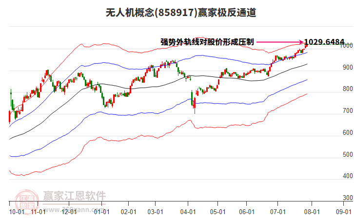 新劲刚科技 无人机防线与无线电导航的双重突破