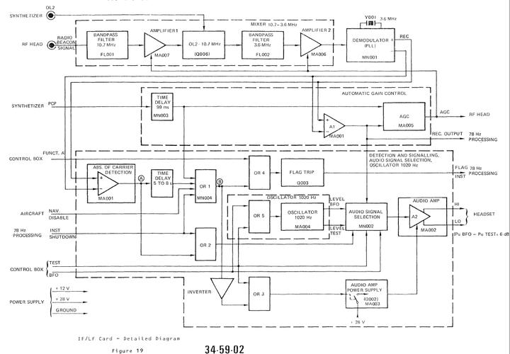 直升机机载电子设备ad851cr导航接收机工作原理