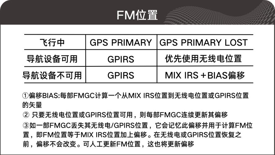 fm位置:fmgs通过使用无线电导航台或gps来更新fm位置,或使用混合惯导